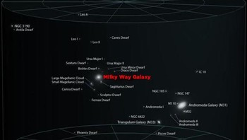 Galaksi Bima Sakti di tengah kepungan galaksi lain di Virgo Supercluster. Virgo Supercluster mewadahi Bima Sakti, Andromeda dan beberapa galaksi lain. Foto: Buzzfeed
