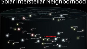 Tata surya bumi di tengah kepungan tata surya lain. Foto: Buzzfeed