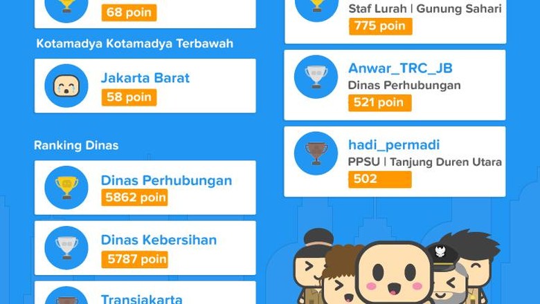 Mengaku Dipecat Ahok Karena Qlue, Ketua RW 12 Kebon Melati: Saya Tak Akan Mundur Mengaku Dipecat Ahok Karena Qlue, Ketua RW 12 Kebon Melati: Saya Tak Akan Mundur