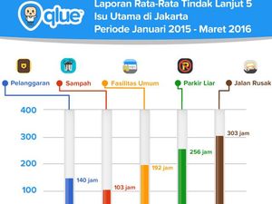 RW 12 Sangkal Tudingan Pungli, Protes ke Ahok Murni karena Qlue