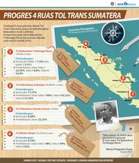 Ini Progres 4 Ruas Tol Trans Sumatera