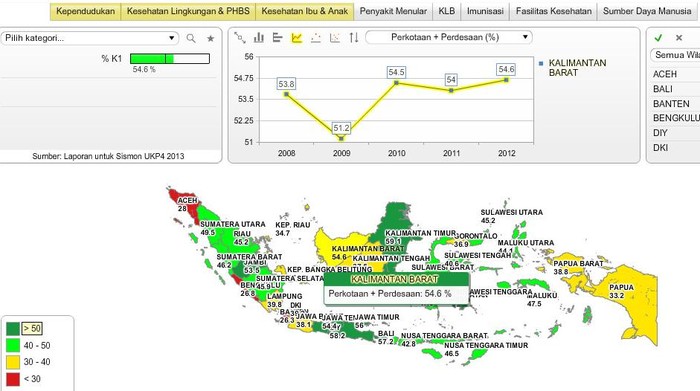 Berlimpah Data di Kementerian Kesehatan, Mudahkah Mengaksesnya?