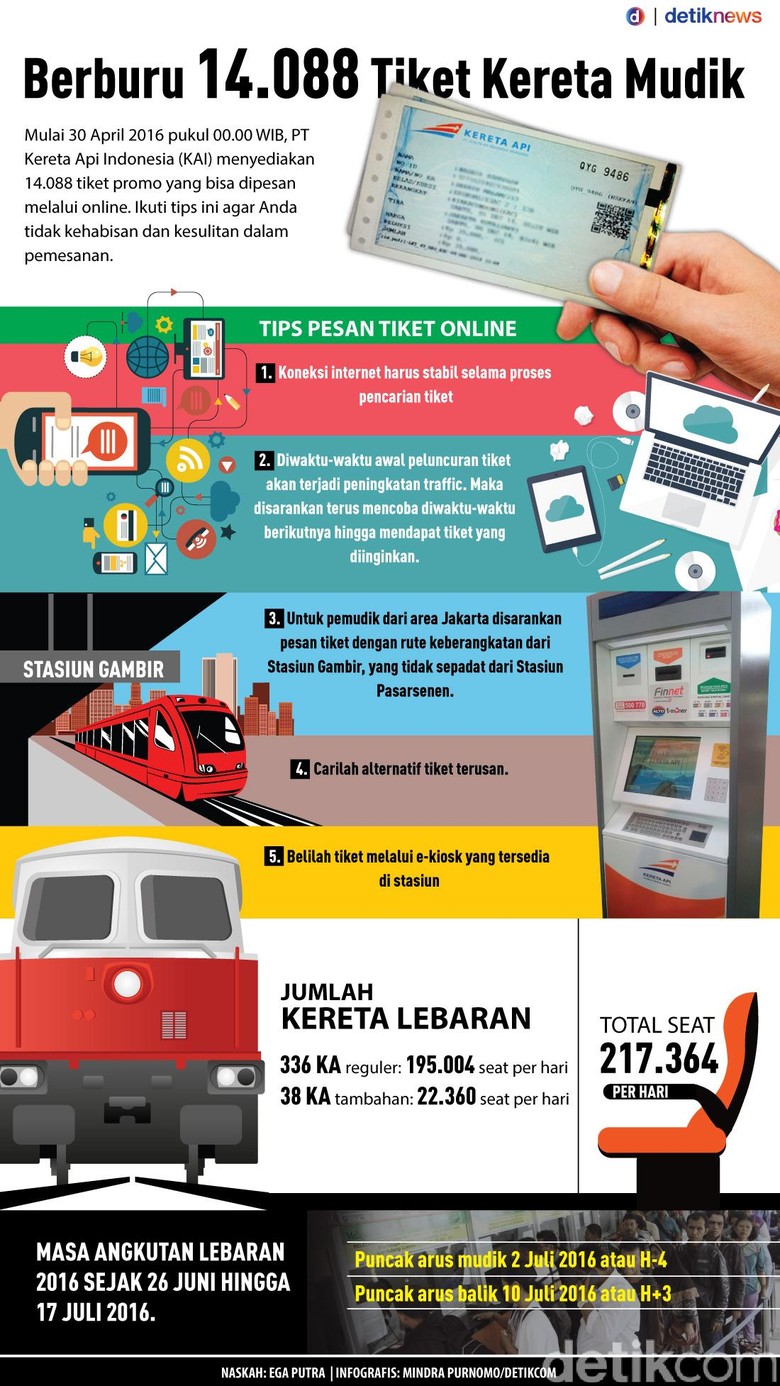 Berburu 14088 Tiket Kereta Mudik