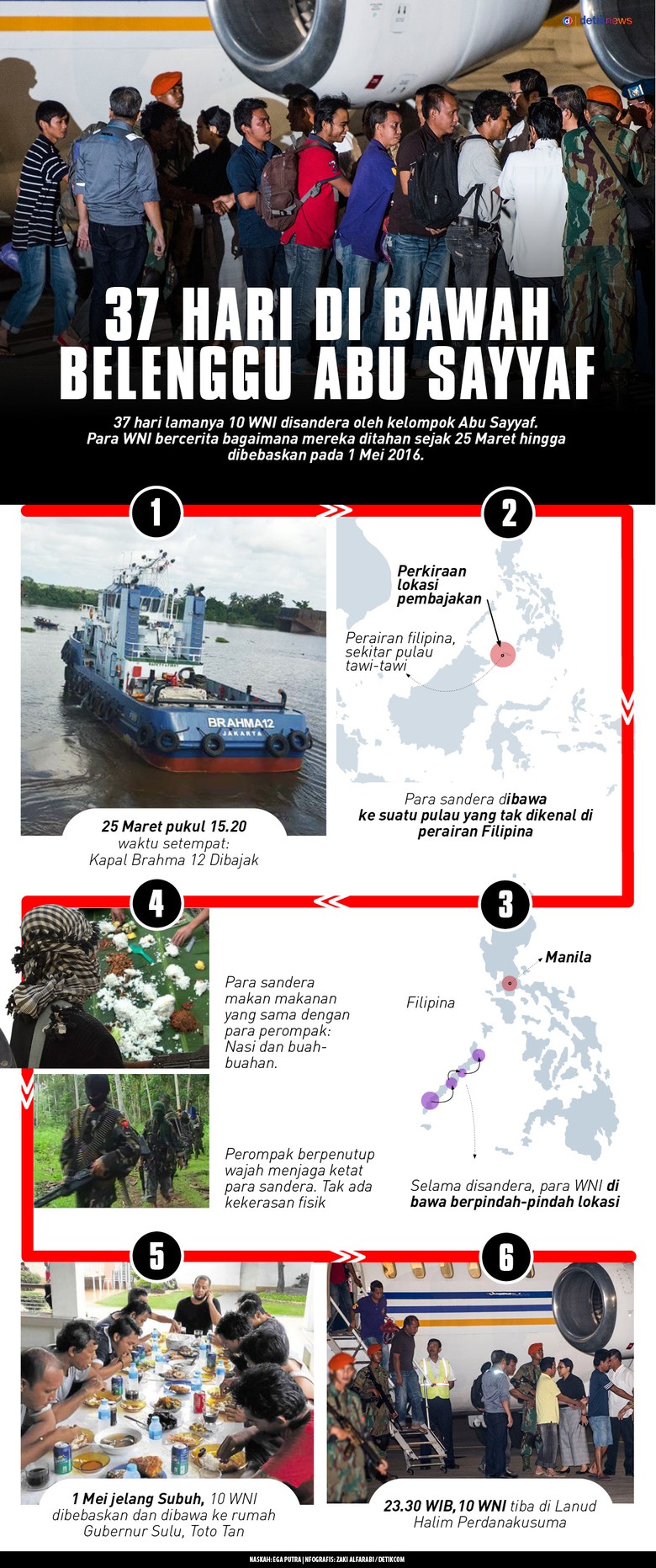 37 Hari Di Bawah Belenggu Abu Sayyaf