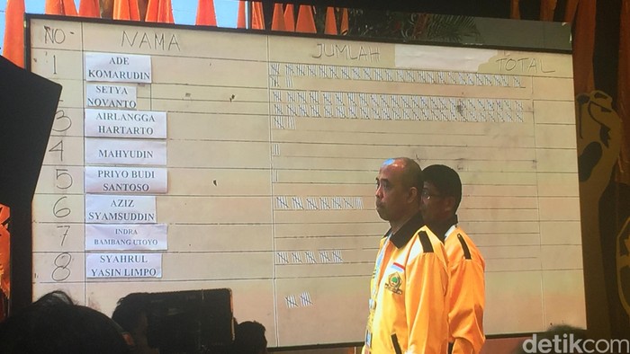 Pemilihan Caketum Golkar Dipastikan Dua Putaran