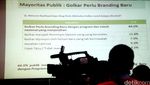 Masyarakat Menilai Golkar Perlu Branding Baru