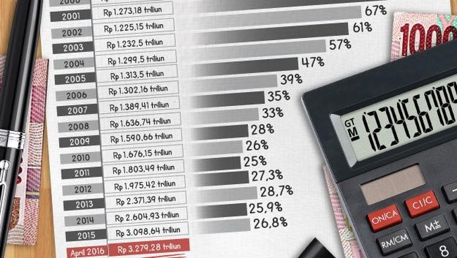 Utang BUMN Tembus Rp 5.000 Triliun!