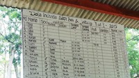 Total sudah ada 14 ekor Jaliteng yang dilahirkan di Taman Safari Prigen. Semua data kelahirnnya, serta perkembangan berat badannya dicatat dalam papan sederhana ini (Wahyu/detikTravel)
