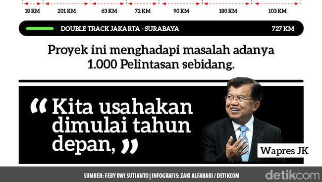 Ini Deretan Proyek Infrastruktur RI yang Libatkan Jepang