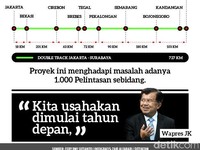 Ini Deretan Proyek Infrastruktur RI yang Libatkan Jepang