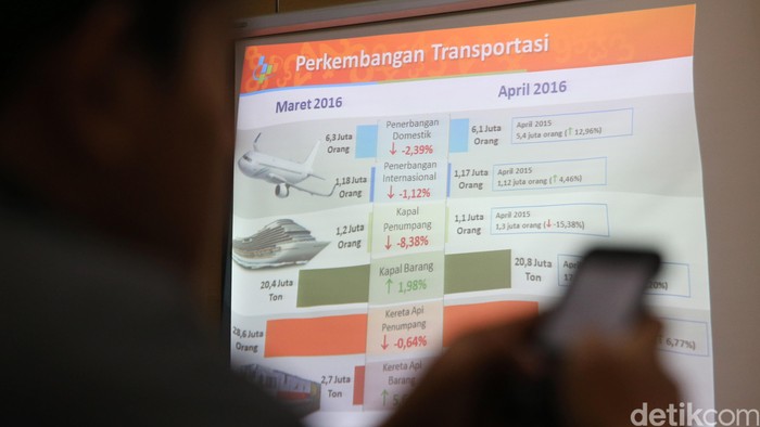 Kepala Badan Pusat Statistik (BPS) Suryamin dan Deputi Bidang Statistik Distribusi dan Jasa Sasmito Hadi Wibowo memaparkan Indeks Harga Konsumen atau inflasi Mei 2016 di Jakarta, Rabu (1/6/2016). Selain itu BPS juga memaparkan indeks harga perdagangan besar, perkembangan nilai tukar petani dan harga gabah serta perkembangan pariwisata dan transportasi. (Ari Saputra/detikcom)
