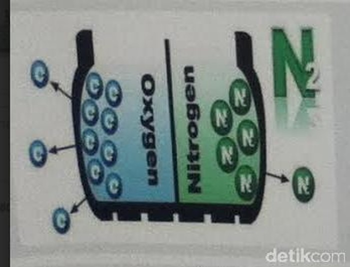 Keuntungan ban nitrogen versus ban oksigen biasa