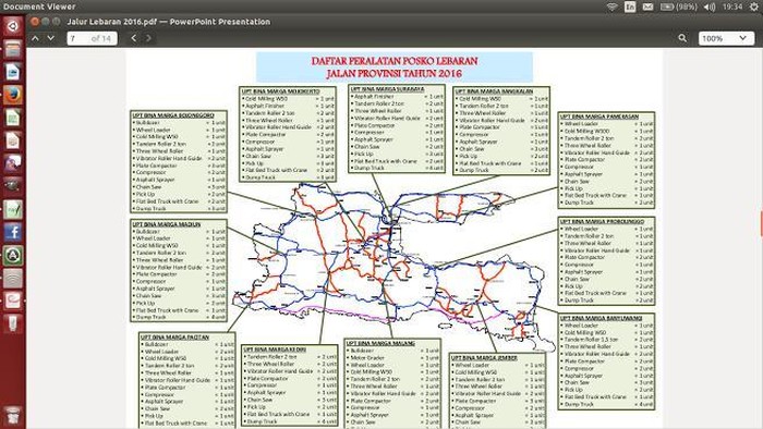 Dinas PU Binarmarga Siapkan Tim Unit Reaksi Cepat Mudik Lebaran