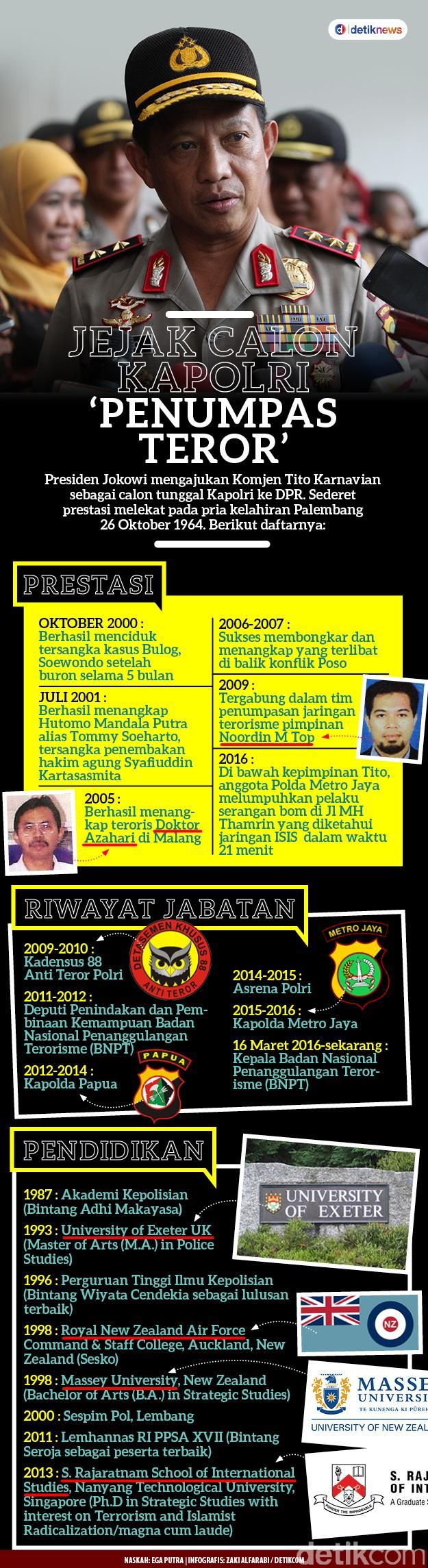 Tito Karnavian Lompati 4 Angkatan Ini Kata Komjen Buwas