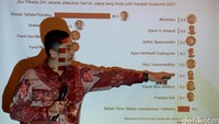 Direktur Eksekutif Manilka Research & Consulting Herzaky Mahendra memaparkan rilis survei Mengukur Peluang Penantang Ahok di Pilkada DKI Jakarta 2017, di Jakarta.