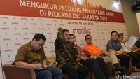 Survei ini menggunakan metode acak bertingkat (multistage random sampling) dengan margin of error (4,9%) pada tingkat kepercayaan 95%.