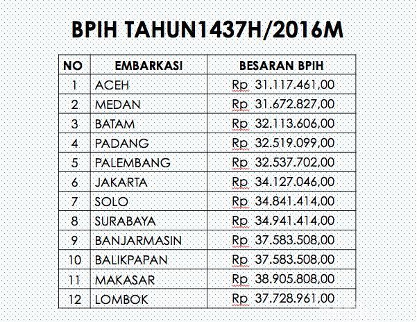 Harga Pergi Haji Paket Umroh Murah