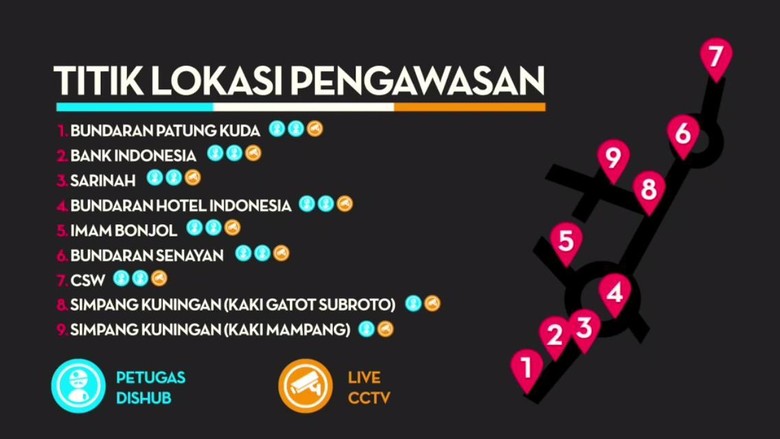 Sistem Ganjil-Genap Diuji Coba 27 Juli, Begini Mekanismenya Sistem Ganjil-Genap Diuji Coba 27 Juli, Begini Mekanismenya