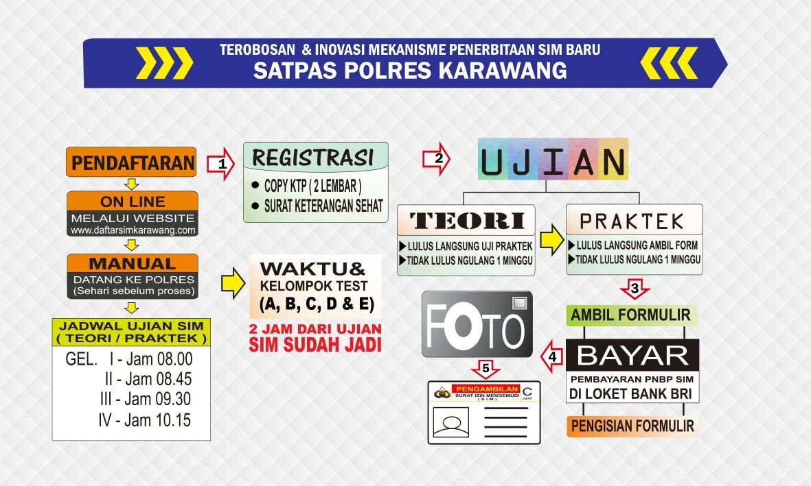 Bikin Sim Di Polres Karawang Kini Hanya 120 Menit Dan Bebas Calo