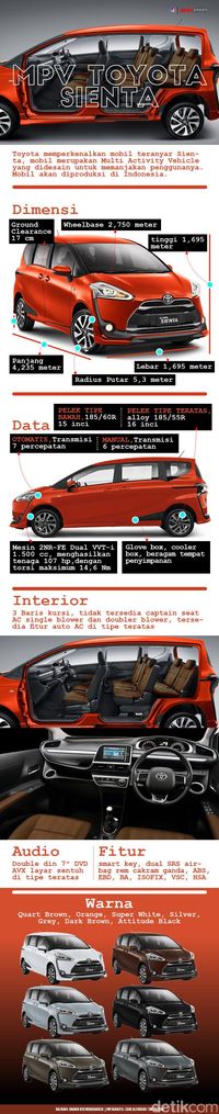 Infografis Toyota Sienta