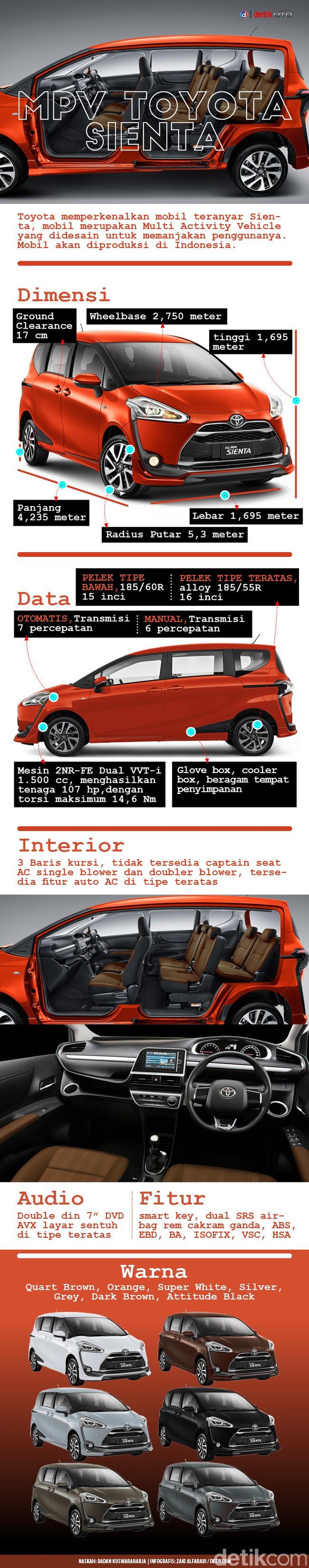 MPV Toyota Sienta