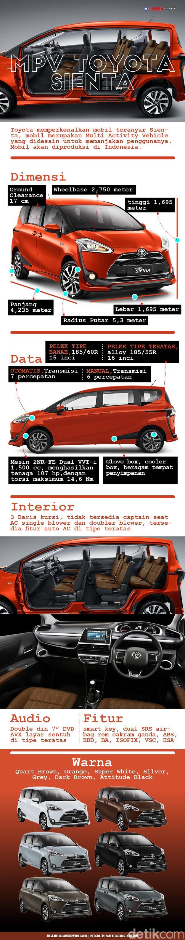 Berapa Konsumsi BBM Toyota Sienta Dari Data MID