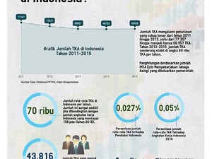 Benarkah 10 Juta Pekerja Asal Tiongkok Akan Masuk Indonesia?