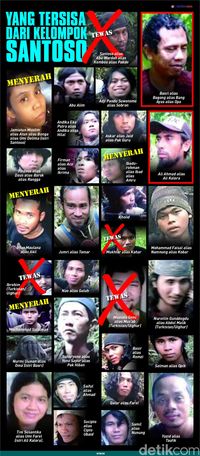 Polri: Anggota Kelompok Santoso Terus Berkurang, Tersisa 10-15 Orang