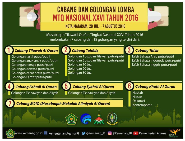 Ini 7 Cabang Dan 11 Lokasi Lomba Dalam Mtq Di Ntb