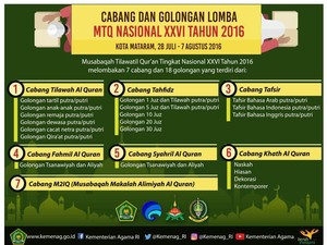 Ini 7 Cabang dan 11 Lokasi Lomba dalam MTQ di NTB
