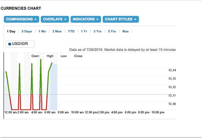 Rupiah Loncat-loncat