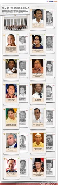 Rabu Pon dan Masuknya Sri Mulyani di Reshuffle Jilid II