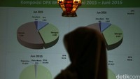 Tabel Dana Pihak Ketiga (DPK) BNI Syariah periode Juni 2015-Juni 2016.