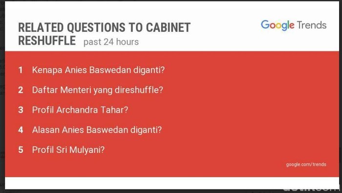 Sri Mulyani, Arcandra Tahar dan Anies Baswedan yang Mengundang Tanya