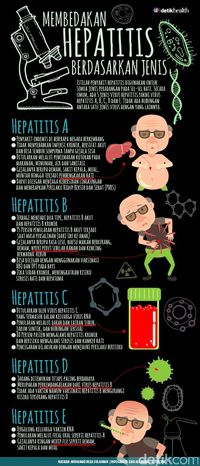 Tanda Hepatitis B - Shyla Himes