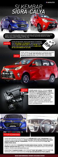 Kembaran Kenapa Harga Mobil Toyota Lebih Mahal dari Daihatsu 