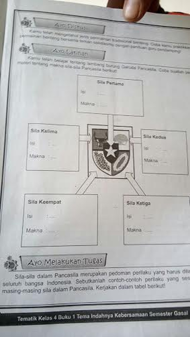 Lambang dan Sila  Pancasila  di Buku Pelajaran Tak Sesuai 