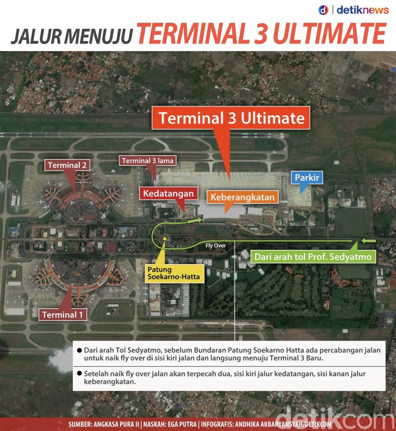 Jalur Menuju Terminal 3 Ultimate