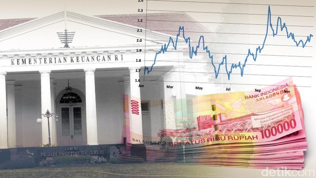 Jokowi Tambah Utang Rp 1.600 Triliun