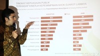 Managing Director Manilka Herzaky Mahendra Putra mengatakan, pengumpulan data survei Manilka ini dilakukan pada rentang waktu 6 – 11 Agustus 2016.