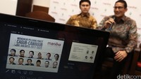 Sampel yang digunakan sebanyak 440 responden yang dipilih dengan metode acak bertingkat (multistage random sampling) yang tersebar di enam wilayah di DKI, yakni Jakarta Utara, Jakarta Selatan, Jakarta Barat, Jakarta Timur, Jakarta Pusat dan Kepulauan Seribu. Margin of error plus minus 4,7 persen dengan tingkat kepercayaan sebesar 95 persen.