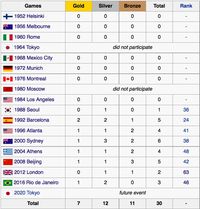 Klasemen Olimpiade Rio 2021 – Newstempo