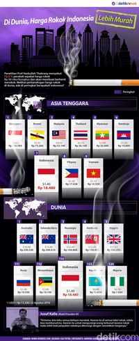 September: Wacana Kenaikan Harga Rokok