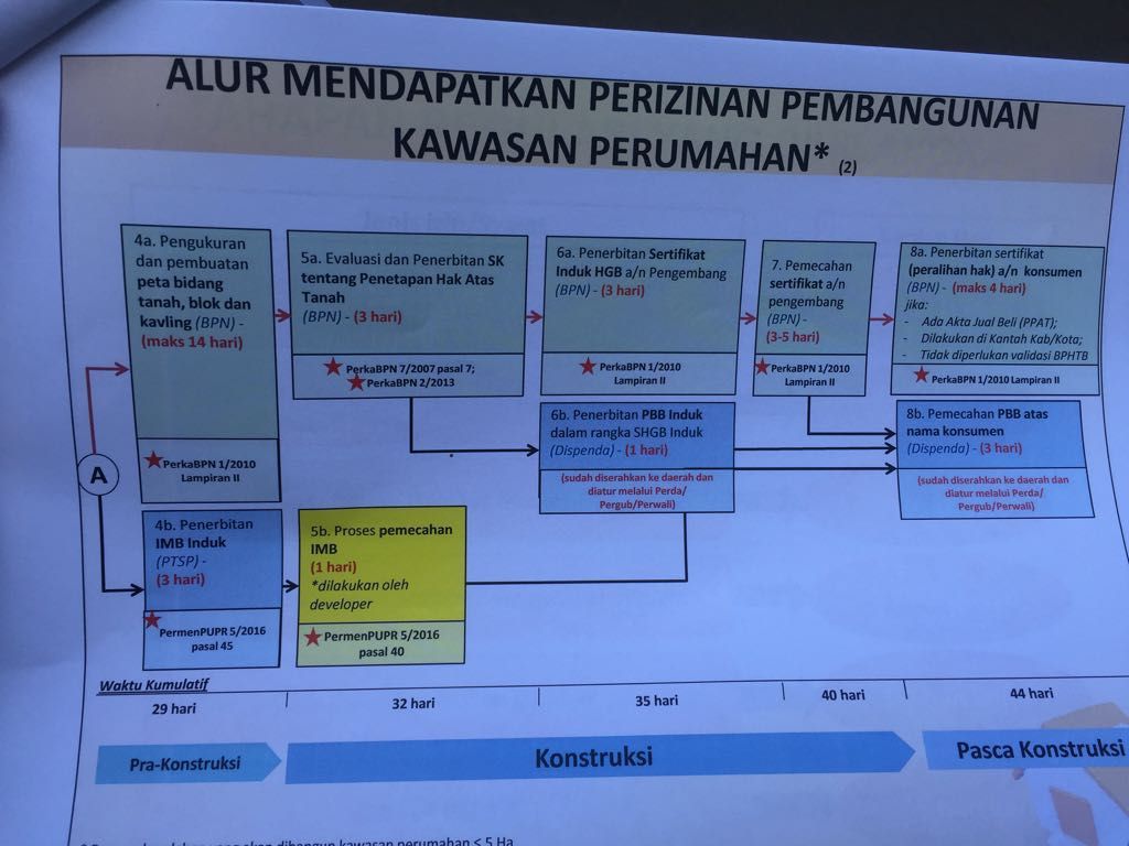 penggabungan 2 rumah sertifikat Rumah dari Murah Cara Izin Tahun Jokowi Pangkas 3 Bangun