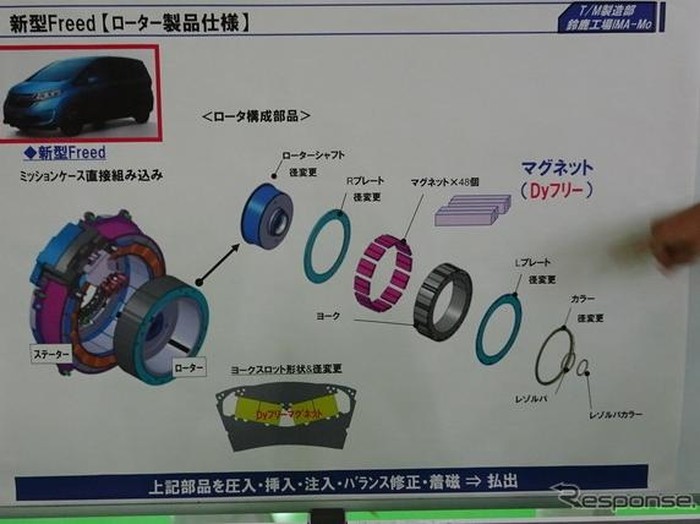 Honda Buat Terobosan di Mobil Hybrid