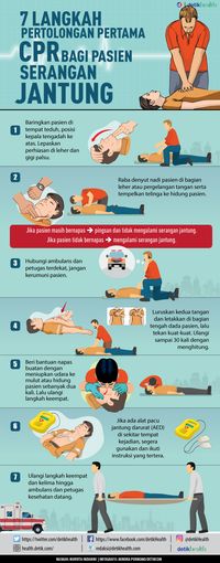 Infografis: 7 Langkah Pertolongan Pertama CPR Pasien Serangan Jantung