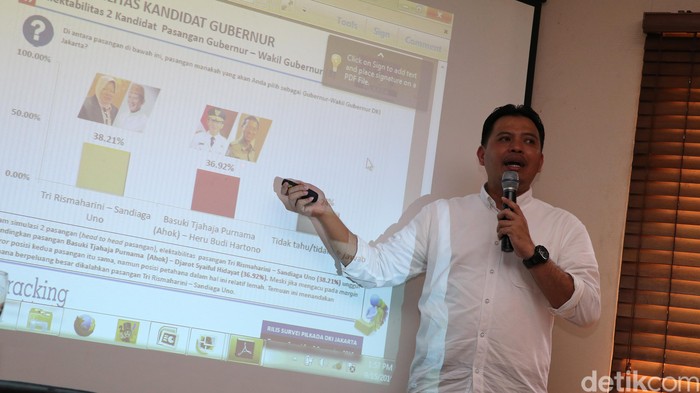 Survei Poltracking: 68,72% Warga DKI Puas Kinerja Ahok