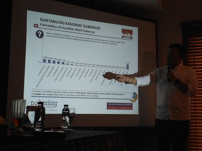 Gerindra: Ahok Pasti Kalah!