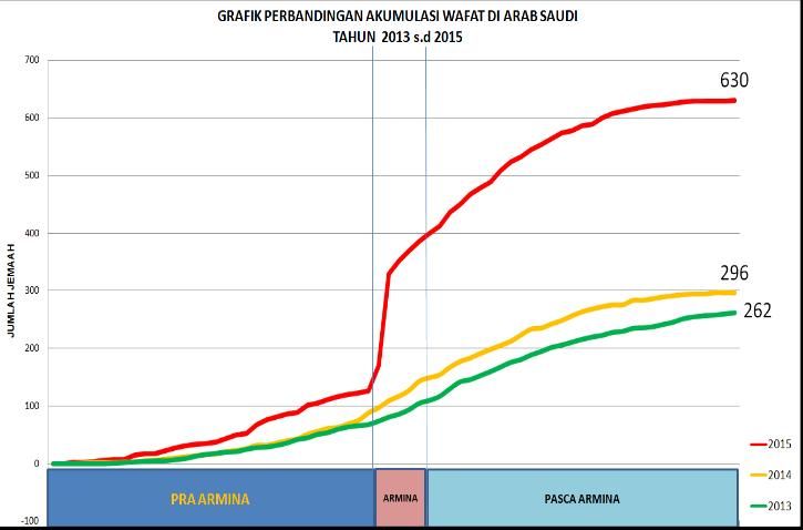 Foto: Data jemaah haji wafat (Madin/detikcom)