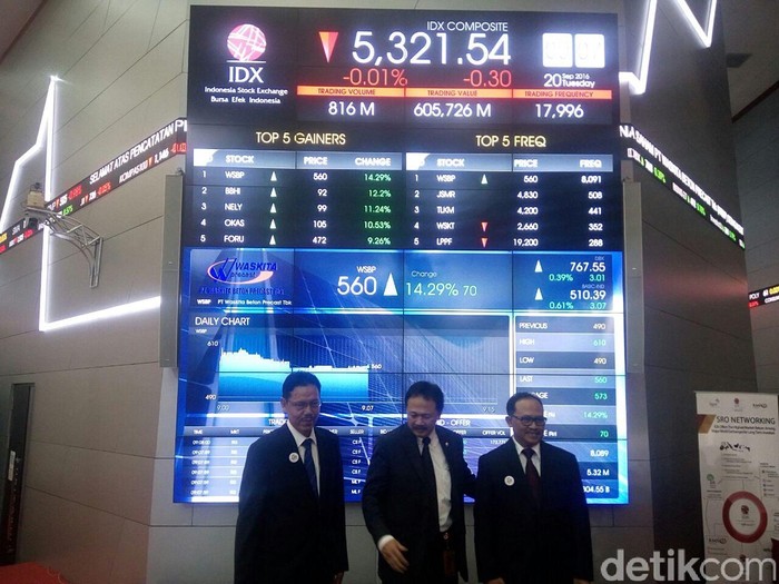 Awal Pekan, IHSG Dibuka Melemah ke 5.375